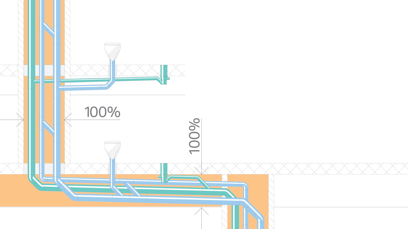 A large amount of space required for conventional drainage systems with pipe dimension of d160 and an additional d90 ventilation pipe A large amount of space required for conventional drainage systems with pipe dimension of d160 and an additional d90 ventilation pipe